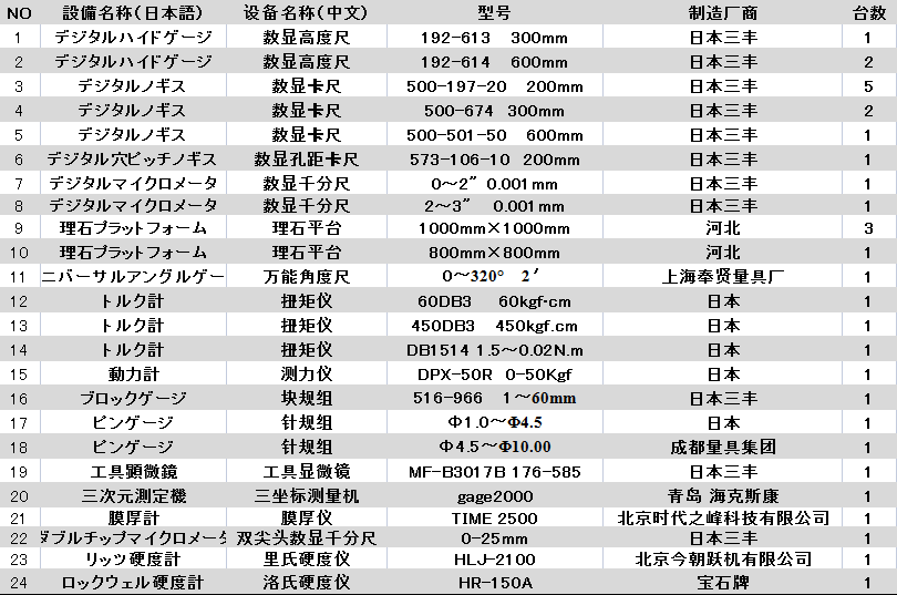 企業(yè)微信截圖_16687323748898.png